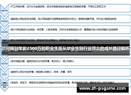 如何规划年薪2500万的职业生涯从毕业生到行业顶尖的成长路径解析