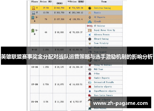 英雄联盟赛事奖金分配对战队运营策略与选手激励机制的影响分析