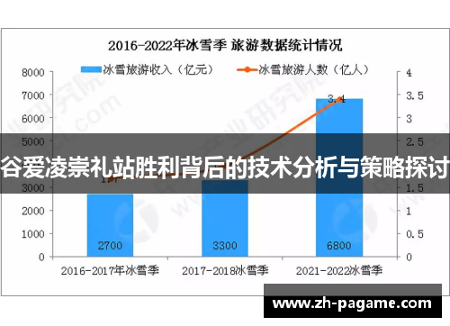 谷爱凌崇礼站胜利背后的技术分析与策略探讨