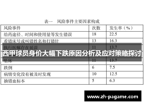 西甲球员身价大幅下跌原因分析及应对策略探讨