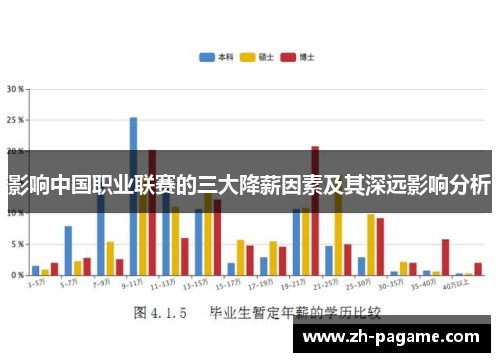 影响中国职业联赛的三大降薪因素及其深远影响分析
