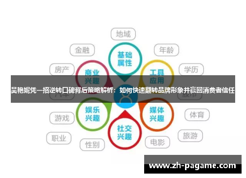 吴艳妮凭一招逆转口碑背后策略解析：如何快速翻转品牌形象并赢回消费者信任