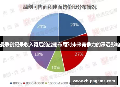 曼联创纪录收入背后的战略布局对未来竞争力的深远影响