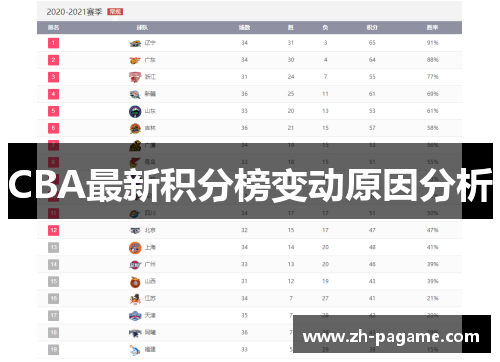 CBA最新积分榜变动原因分析