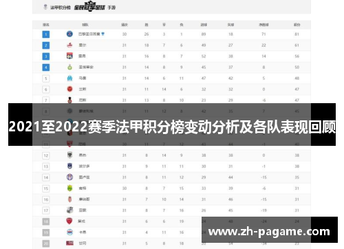 2021至2022赛季法甲积分榜变动分析及各队表现回顾