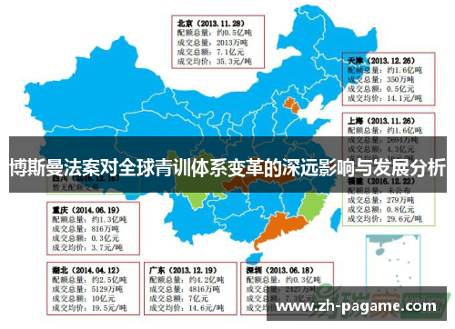 博斯曼法案对全球青训体系变革的深远影响与发展分析