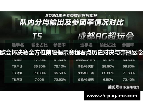 欧会杯决赛全方位前瞻揭示赛程看点历史对决与夺冠悬念 欧会杯决赛全方位前瞻揭示赛程看点历史对决与夺冠悬念