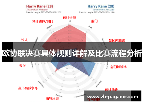 欧协联决赛具体规则详解及比赛流程分析 欧协联决赛具体规则详解及比赛流程分析