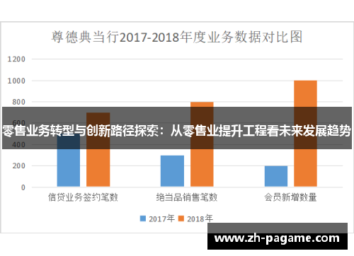 零售业务转型与创新路径探索:从零售业提升工程看未来发展趋势 零售业务转型与创新路径探索:从零售业提升工程看未来发展趋势