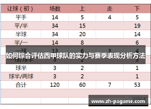 如何综合评估西甲球队的实力与赛季表现分析方法