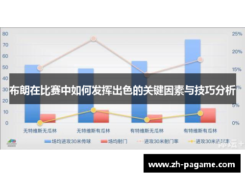 布朗在比赛中如何发挥出色的关键因素与技巧分析