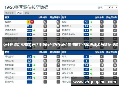 拉什福德对阵葡萄牙法甲防线的防守端价值深度评估解析战术与数据视角