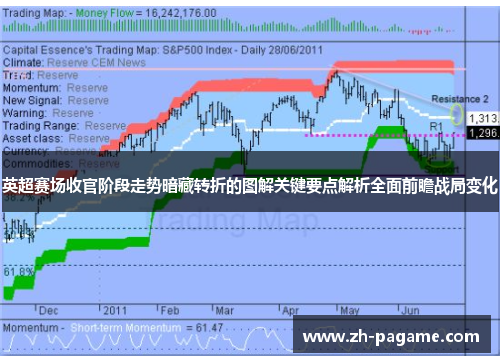 英超赛场收官阶段走势暗藏转折的图解关键要点解析全面前瞻战局变化 英超赛场收官阶段走势暗藏转折的图解关键要点解析全面前瞻战局变化