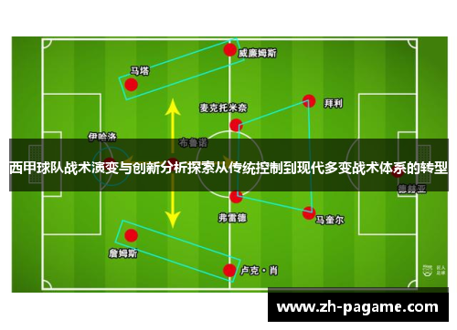 西甲球队战术演变与创新分析探索从传统控制到现代多变战术体系的转型 西甲球队战术演变与创新分析探索从传统控制到现代多变战术体系的转型