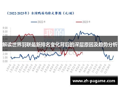 解读世界羽联最新排名变化背后的深层原因及趋势分析 解读世界羽联最新排名变化背后的深层原因及趋势分析